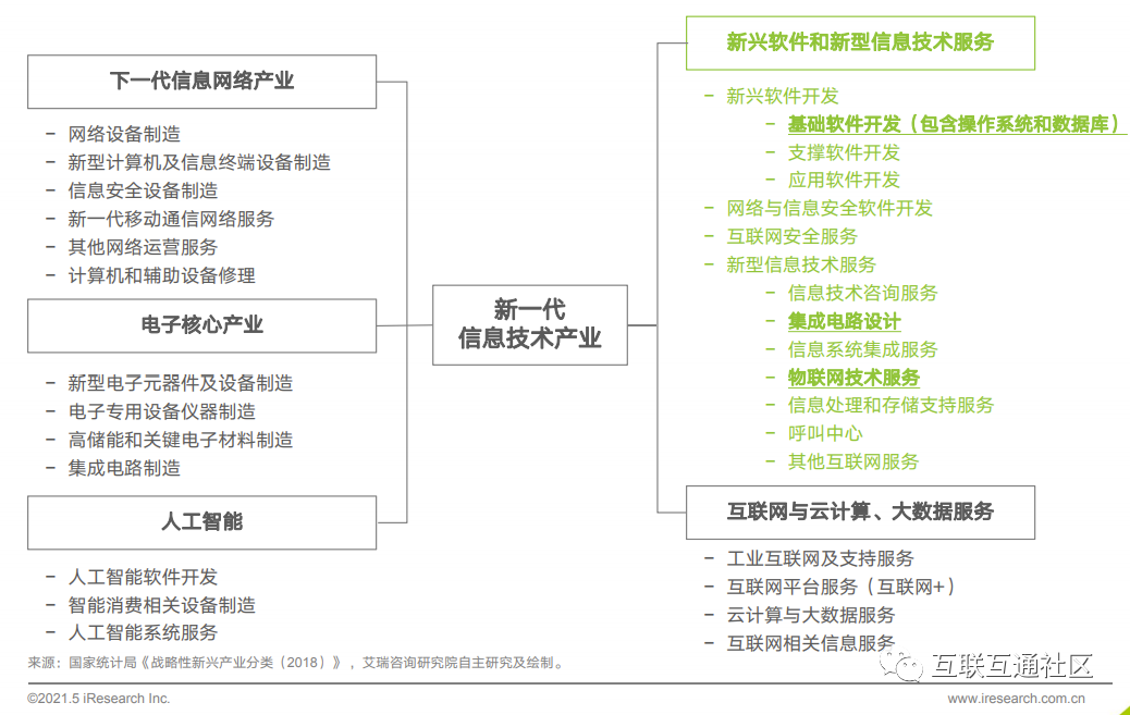 it服务 图标_it服务图片_it服务