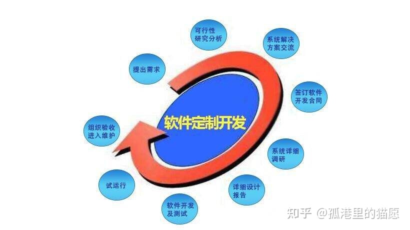 网盈公司是外包公司吗_外包公司进入公司没进项目_pc外包公司