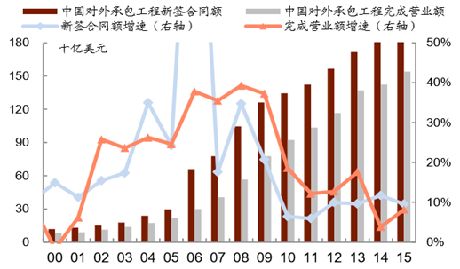 it服务外包_it外包公司_it外包服务合同