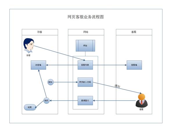 it服务 图标_it服务项目经理证书_it服务