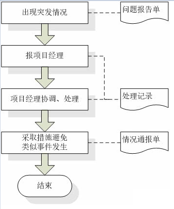 移动 it运维_it运维管理_it运维