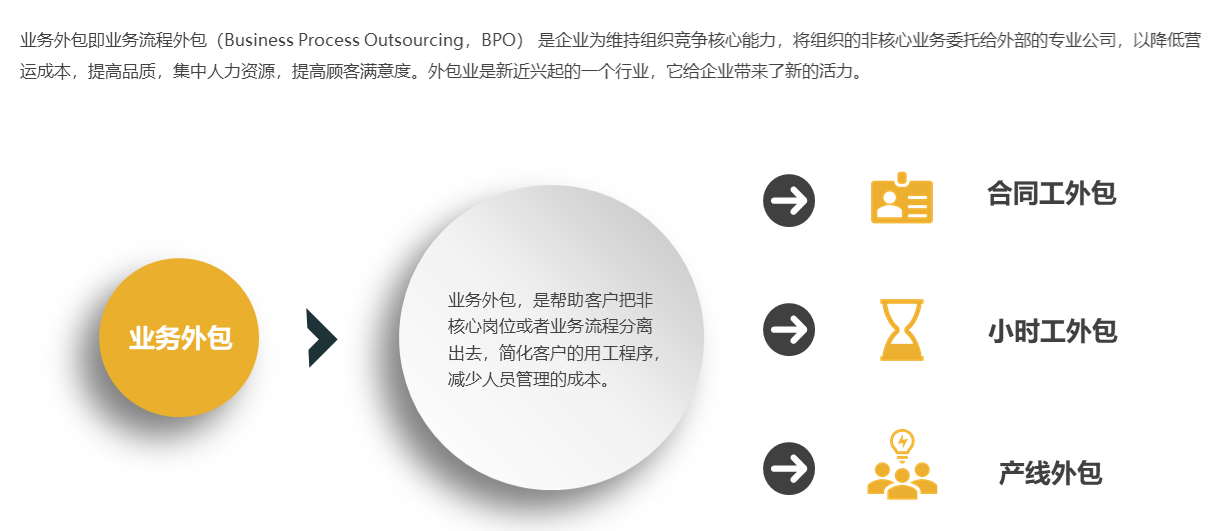 it服务项目经理证书_it服务管理体系_it服务