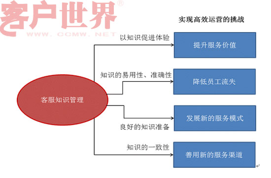 it技术支持和运维有区别吗_it运维技术_it运维团队建设