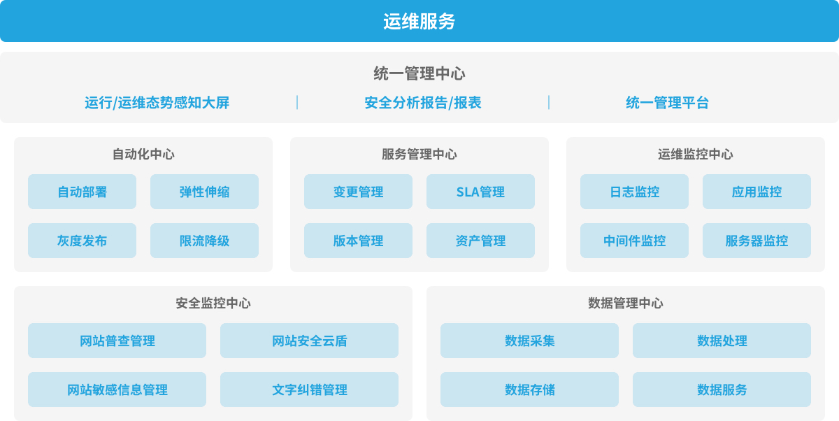 it运维团队建设_it技术支持和运维有区别吗_it运维技术