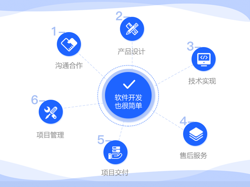 最新it技术_it技术公司_it技术团队工作氛围