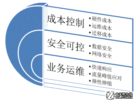 it运维团队建设_青岛it外包运维服务_it运维