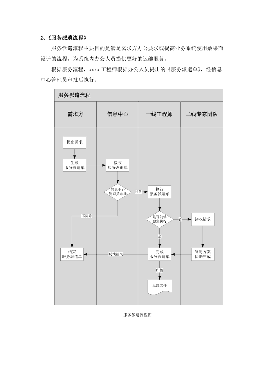 青岛it外包运维服务_it运维团队建设_it运维