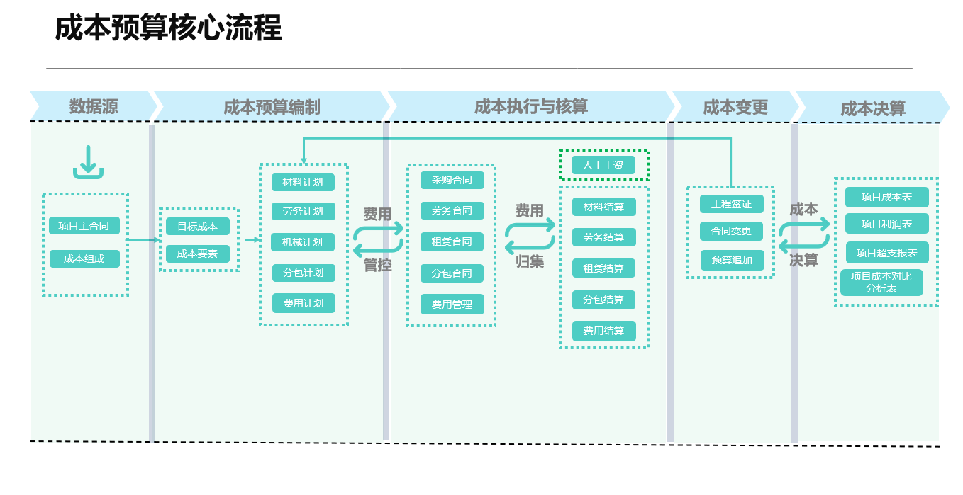 it运维_it运维团队建设_青岛it外包运维服务