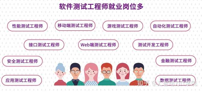 it人员年终工作总结_it人员是什么_it技术人员