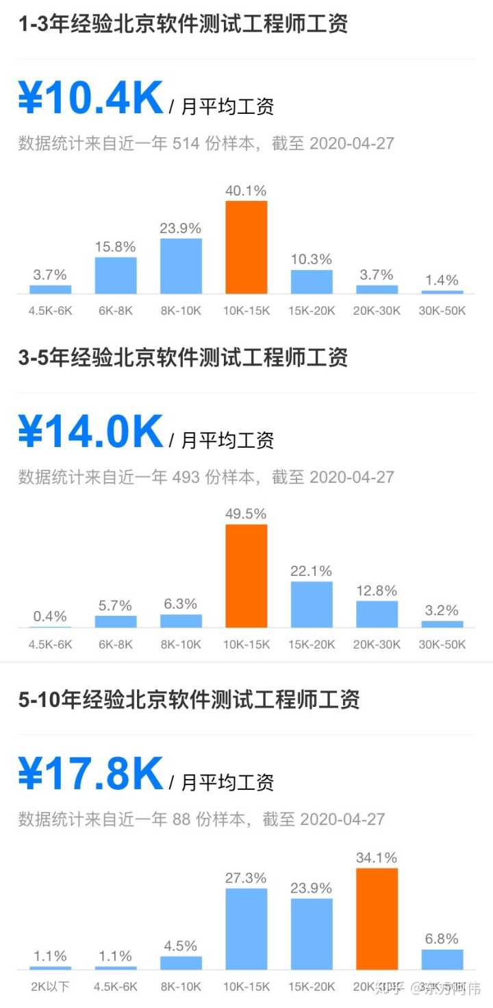 it人员年终工作总结_it技术人员_it人员是什么