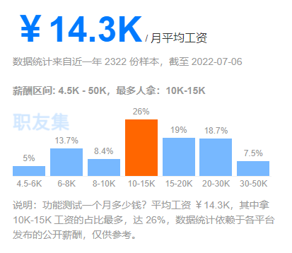 it技术人员_it人员年终工作总结_it人员是什么