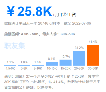 it人员年终工作总结_it人员是什么_it技术人员