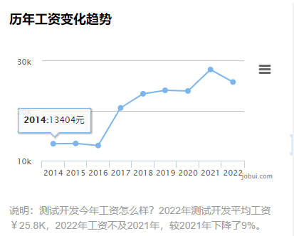 it技术人员_it人员年终工作总结_it人员是什么