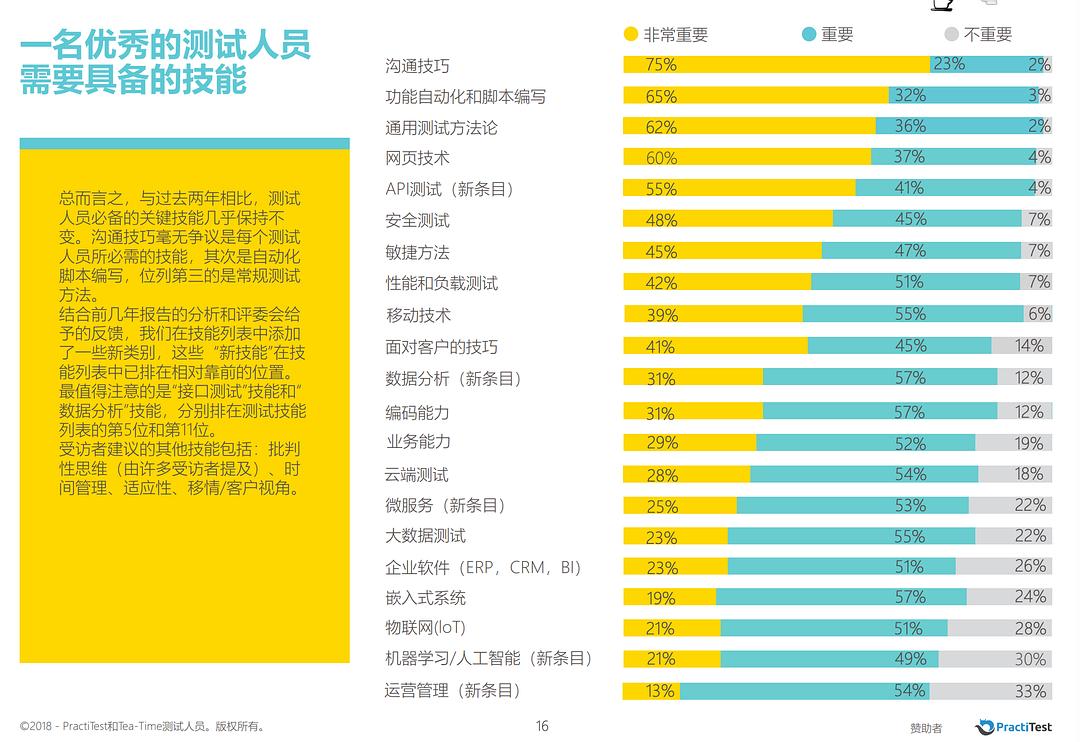 it技术人员_it人员年终工作总结_it人员是什么