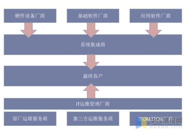 阿里外包运维_运维外包公司_pc运维外包