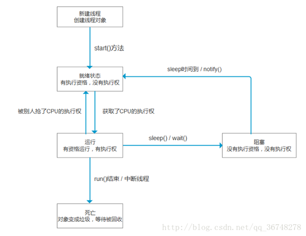 it运维服务管理体系_应急指挥系统运维服务_服务器运维技术