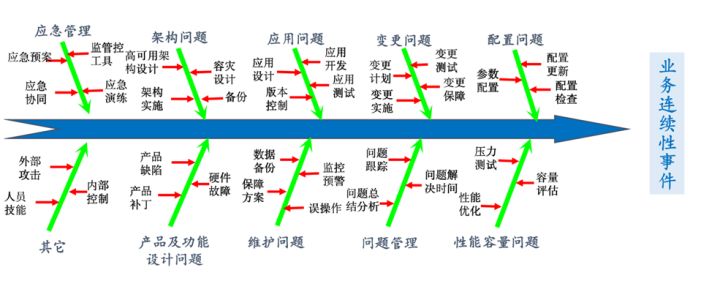 it专业linux系统网络运维讲师个人介绍_it运维管理系统_it运维