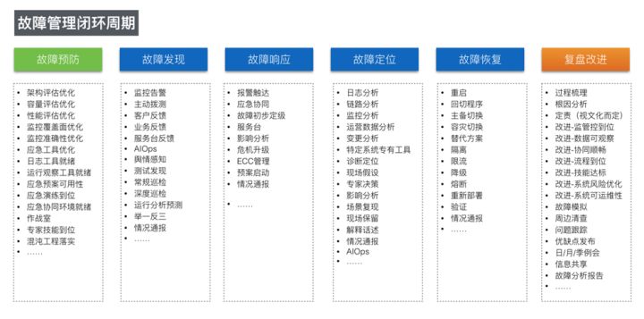 it运维管理系统_it运维_it专业linux系统网络运维讲师个人介绍