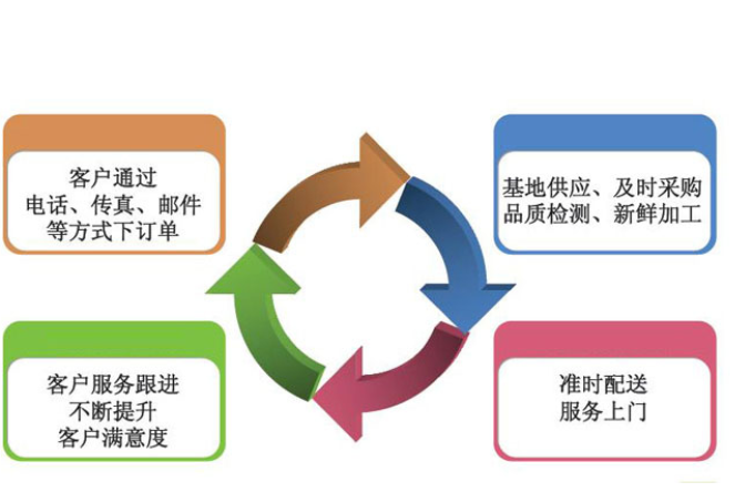 服务器运维外包_外包公司it运维职位吗?_it外包运维 收费标准