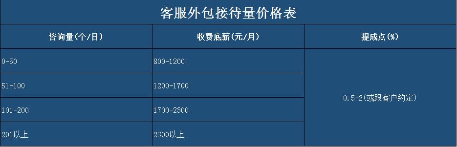 pc外包_人力资源外包 劳务外包_劳务外包与业务外包的区别