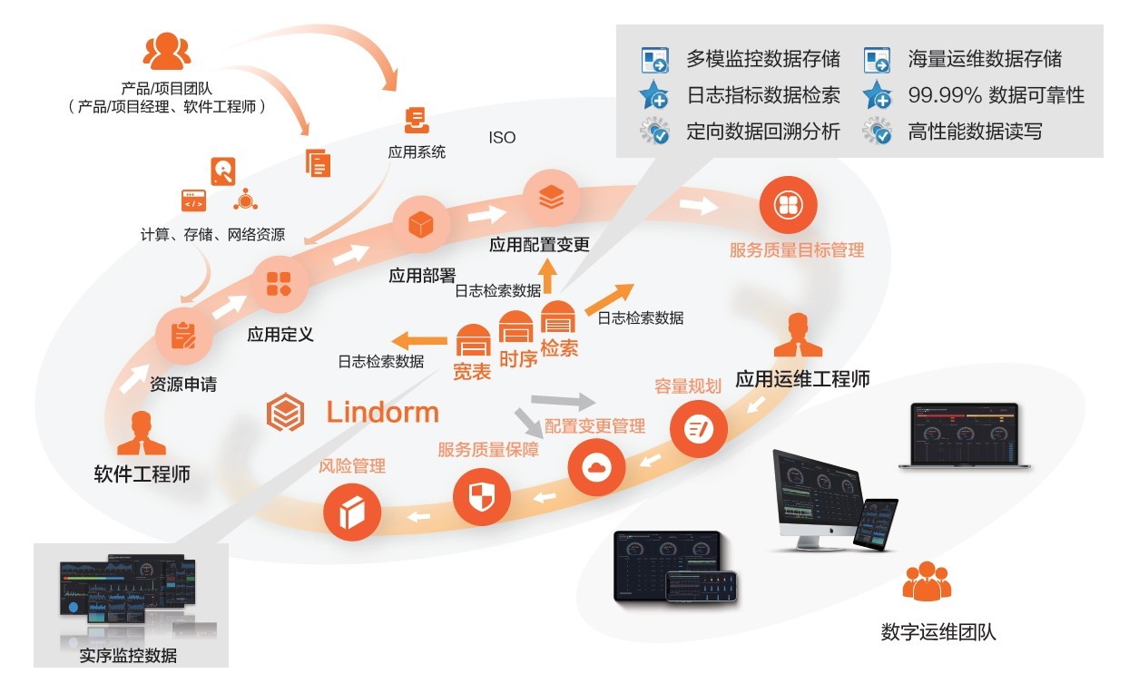 it运维外包_去外包公司做运维好吗_it运维外包公司