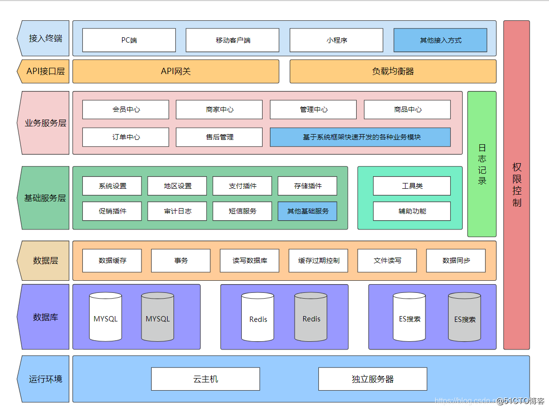 it服务工程师证书_it服务 图标_it技能服务