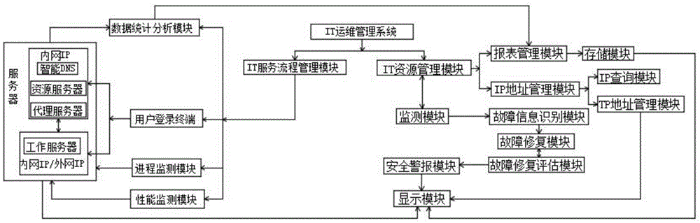 摩卡it运维管理 报价 软件_it运维_it运维是it行业底层