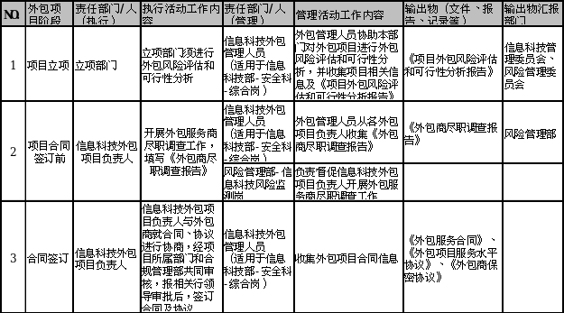 it外包服务_it外包市场分析及营销模式探讨_青岛it外包