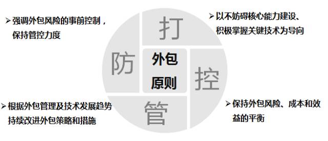 it外包市场分析及营销模式探讨_青岛it外包_it外包服务