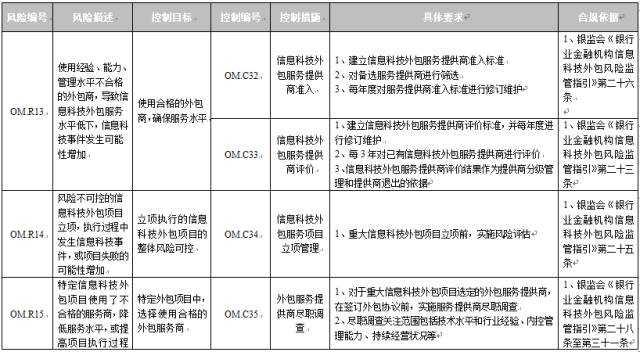 it外包服务_it外包市场分析及营销模式探讨_青岛it外包