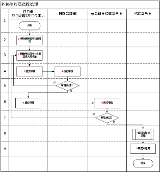 青岛it外包_it外包服务_it外包市场分析及营销模式探讨