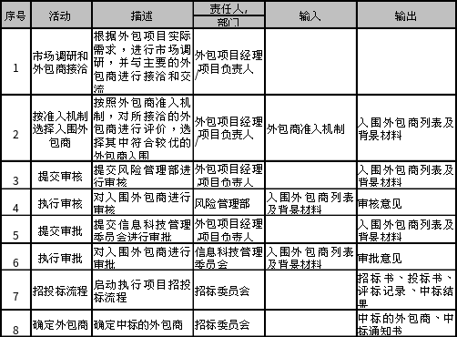 it外包服务_it外包市场分析及营销模式探讨_青岛it外包