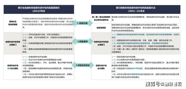 it外包服务_it外包市场分析及营销模式探讨_青岛it外包