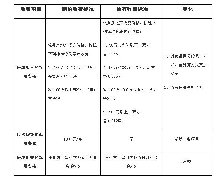 电商 供应链金融 it咨询 服务 公司_it服务预算和核算管理流程图解_it服务