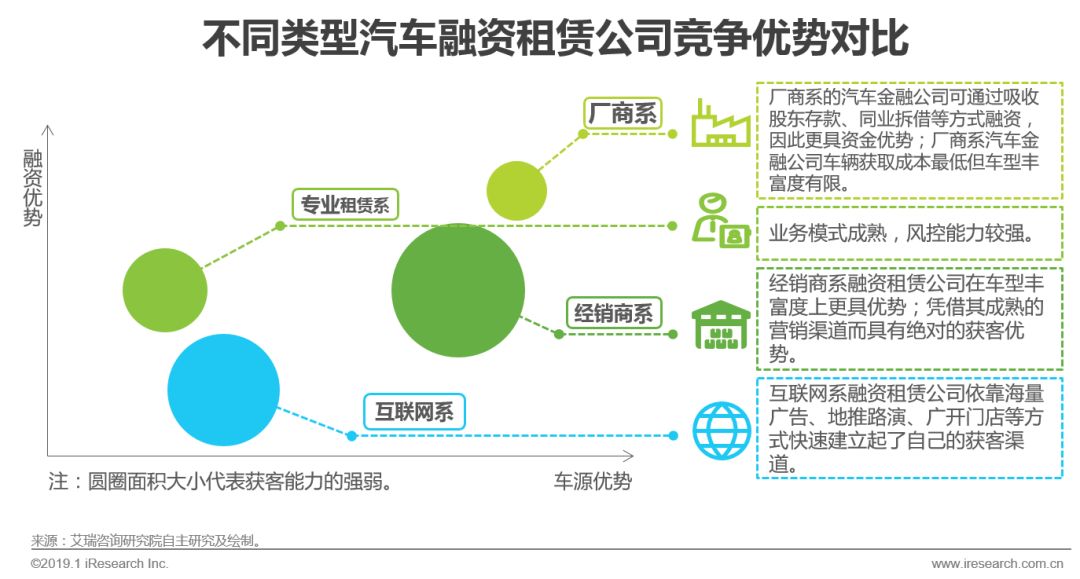 it服务_it服务预算和核算管理流程图解_电商 供应链金融 it咨询 服务 公司