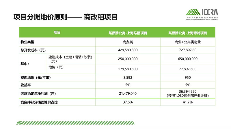 电商 供应链金融 it咨询 服务 公司_it服务预算和核算管理流程图解_it服务