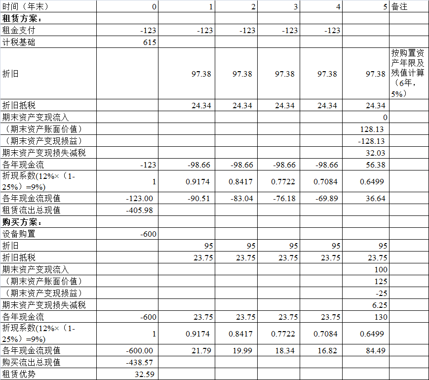 电商 供应链金融 it咨询 服务 公司_it服务_it服务预算和核算管理流程图解