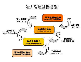 it服务运营_it技能服务_it服务机房