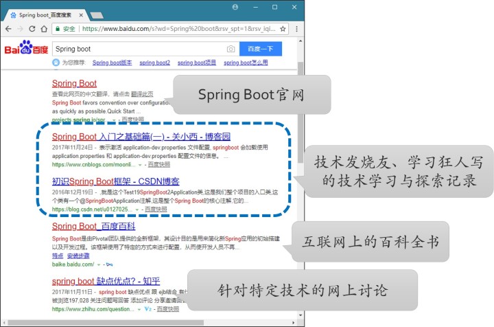 it技术_it职场模拟舱互联网接入技术_it技术英文网站