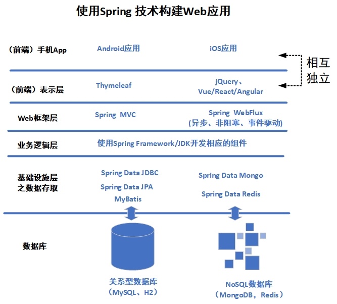 it职场模拟舱互联网接入技术_it技术_it技术英文网站