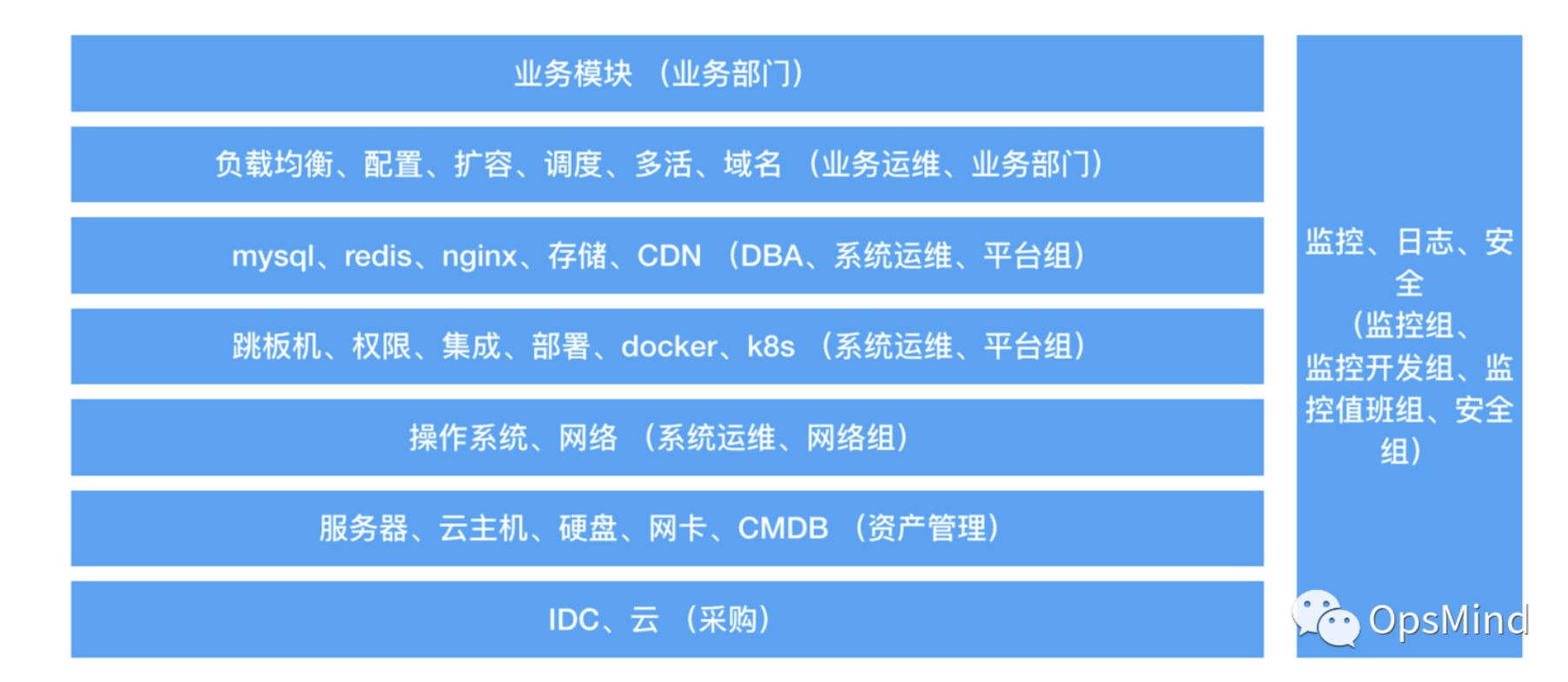 it运维新技术_中邮基金公司it运维_it运维