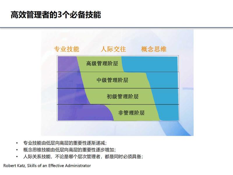 it技术_蓝狐it社区技术论坛_it技术团队工作氛围