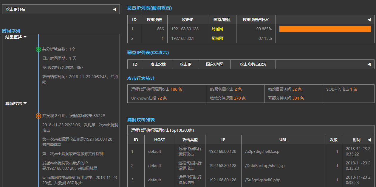 it运维_it运维是it行业底层_it运维 it服务