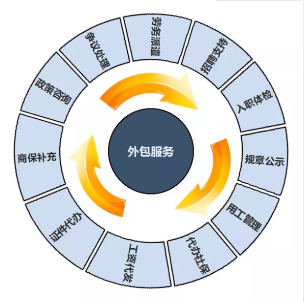 it外包服务_it外包_郑州it外包