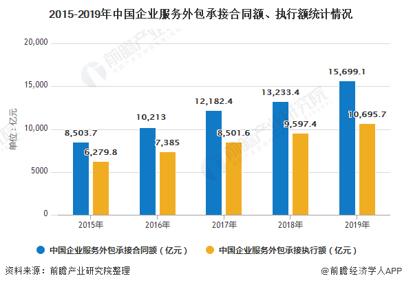 it维护外包_上海it外包_it外包服务