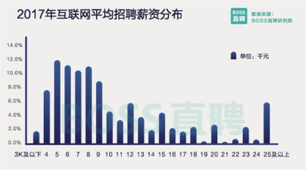 it技术人员_it人员工作职责_it技术宅技术