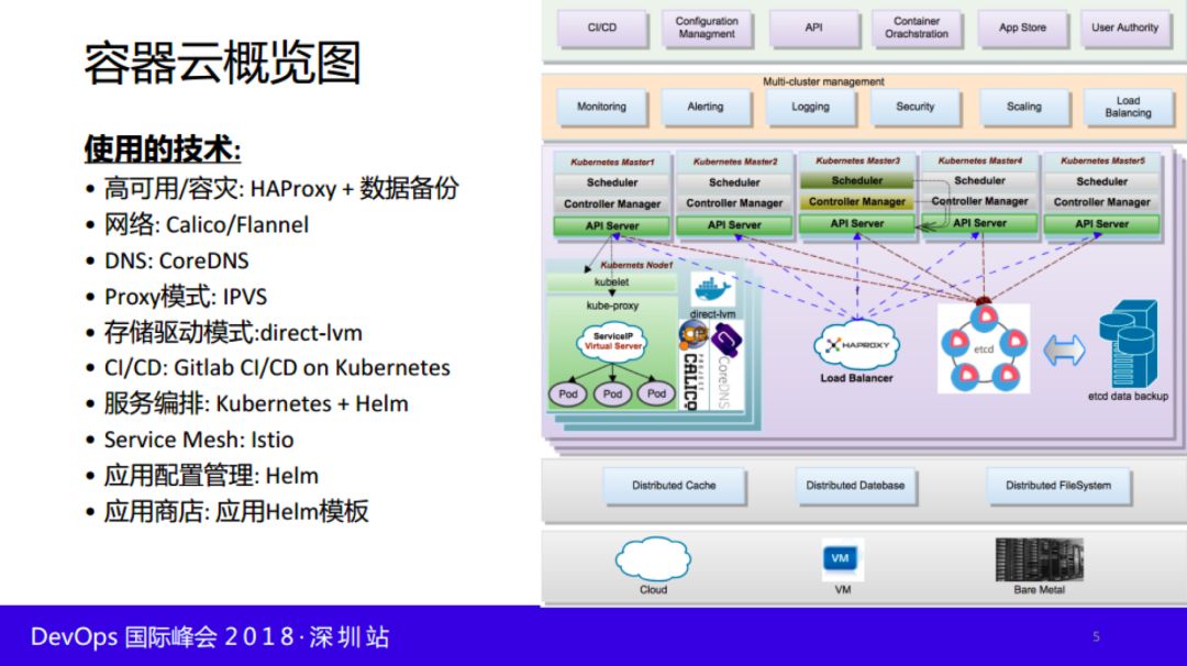 it技术负责人岗位职责_it职场模拟舱互联网接入技术_it技术