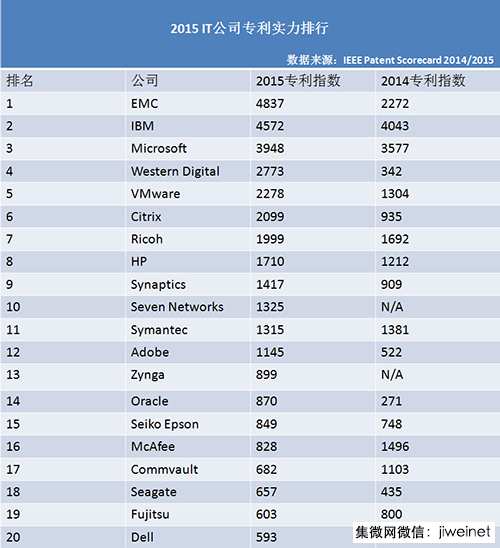 it技术包括哪些技术_it技术论坛_it技术公司