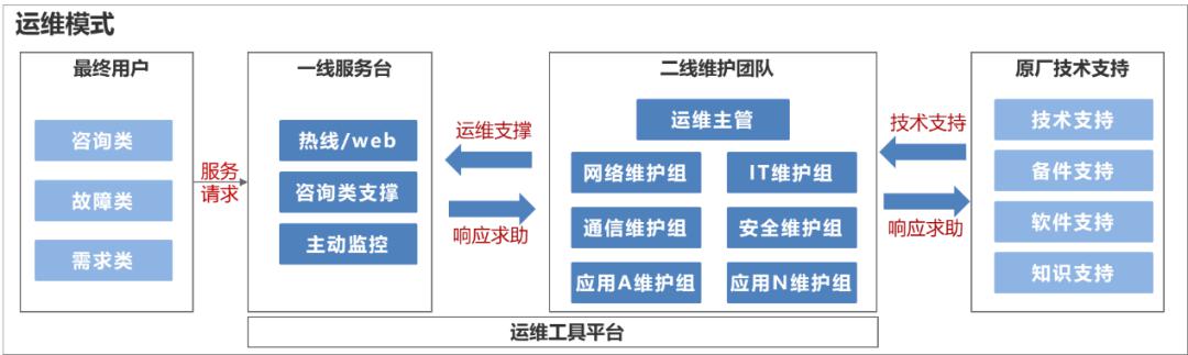 源码中国全球it外包新原点_it外包服务_it外包市场分析及营销模式探讨