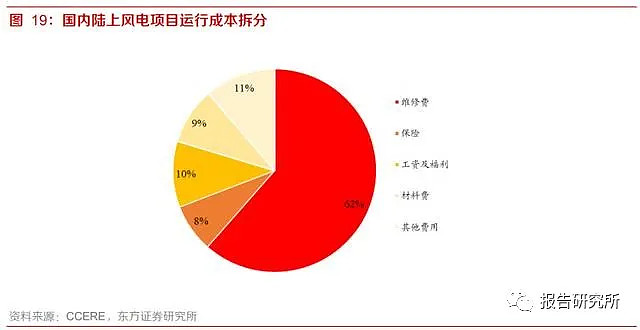 it运维外包_it运维是it行业底层_it运维外包